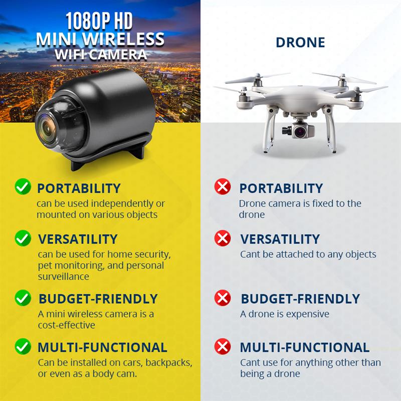 1080P HD Mini Wireless Wifi Camera