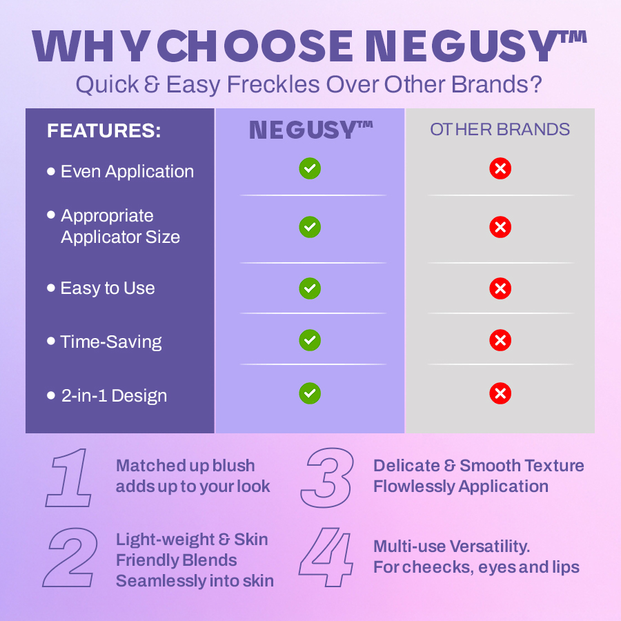 NEGUSY™ Quick & Easy Freckles