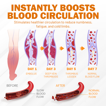 NEGUSY™ Boost Circulation and Relieve Swelling