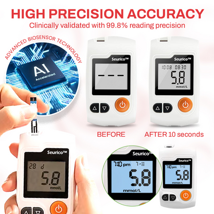 Seurico™ High Precision Fully Smart Blood Glucose Meter Kit